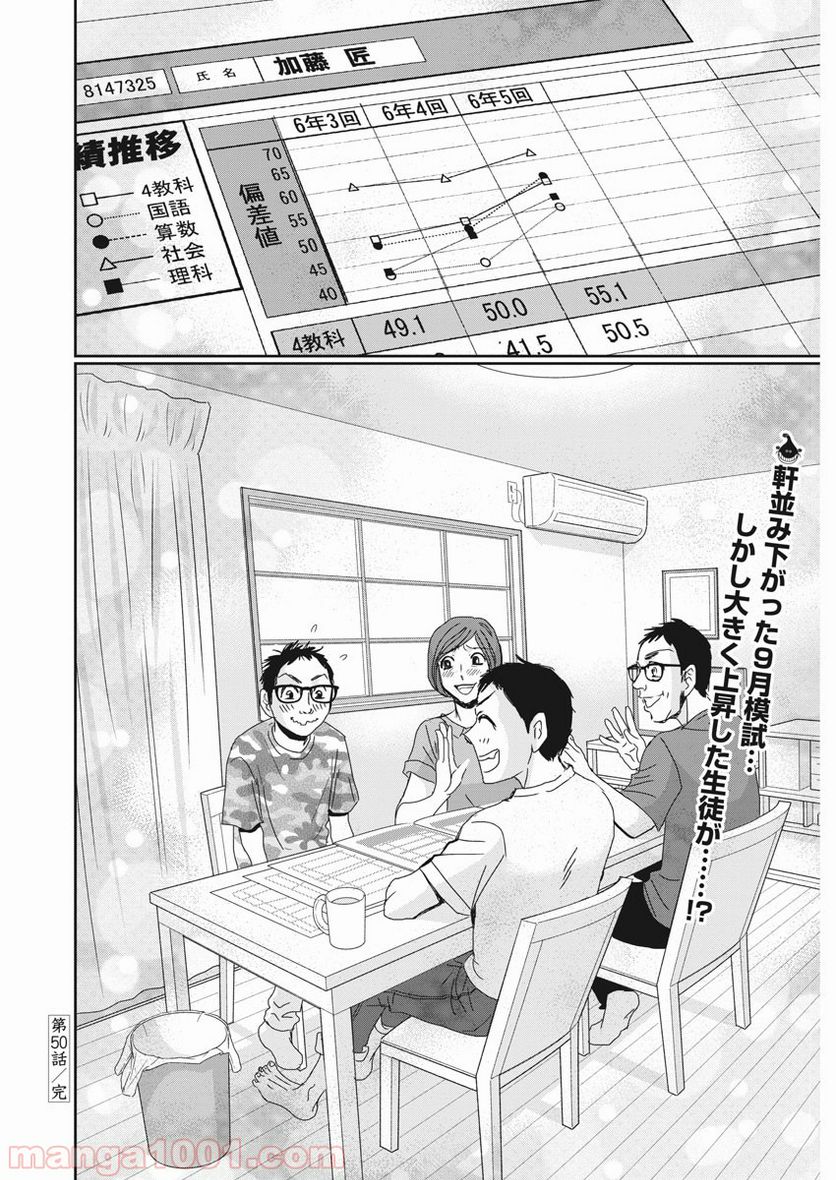 二月の勝者　ー絶対合格の教室ー 第50話 - Page 21