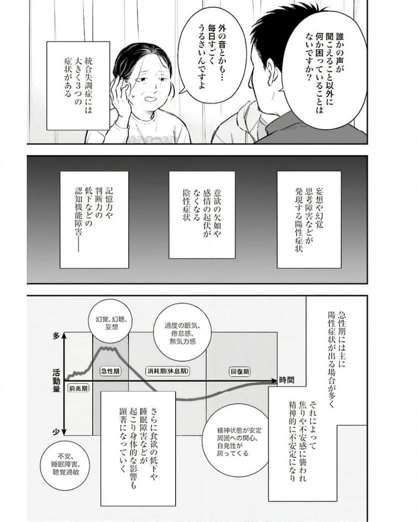 アンサングシンデレラ 病院薬剤師 葵みどり 第57話 - Page 7