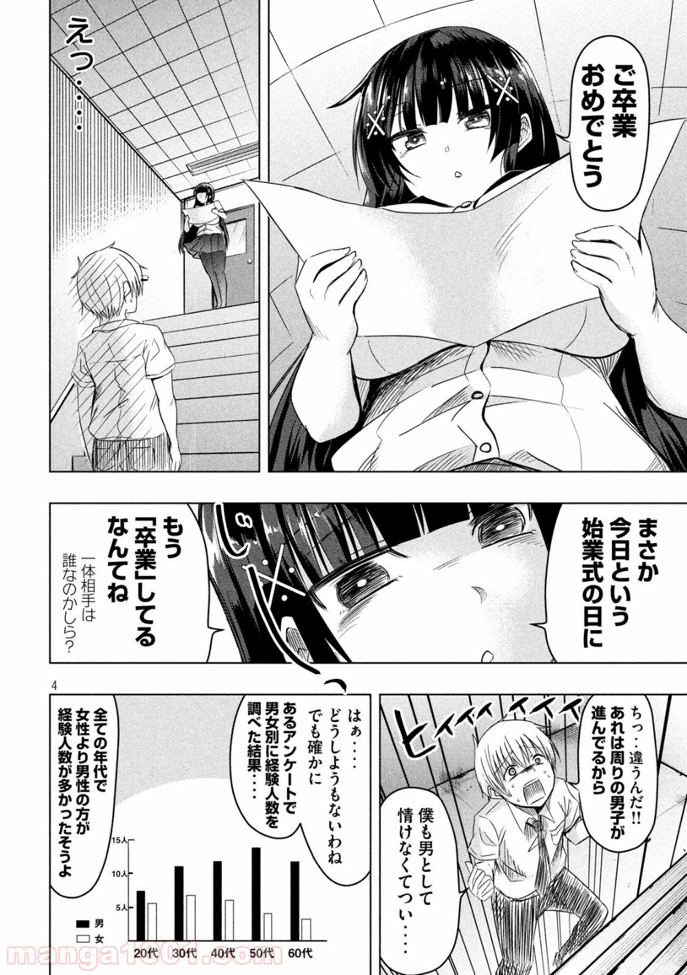 変な知識に詳しい彼女 高床式草子さん 第40話 - Page 4