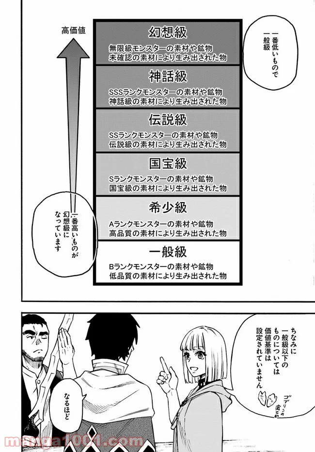 ニトの怠惰な異世界症候群 - 第19.2話 - Page 14