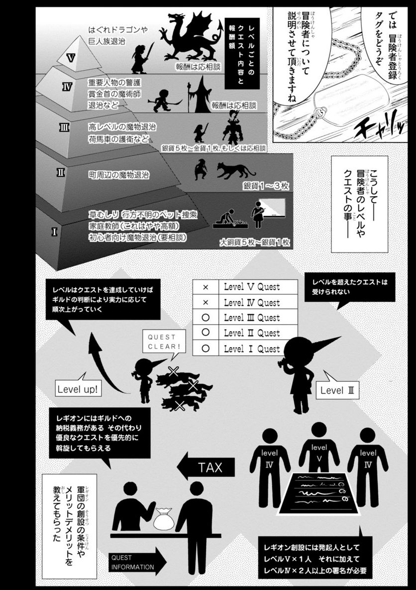 軍オタが魔法世界に転生したら、現代兵器で軍隊ハーレムを作っちゃいました!? 第11話 - Page 8