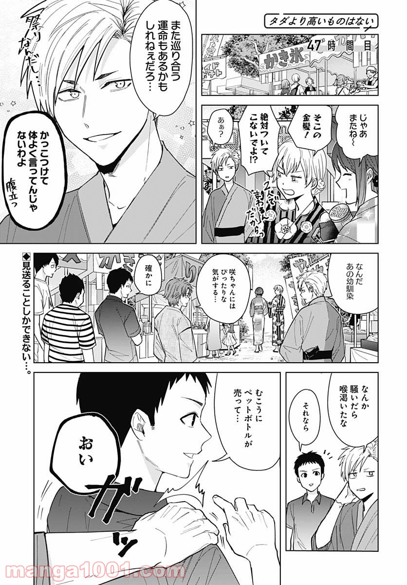 只野工業高校の日常 第47話 - Page 1