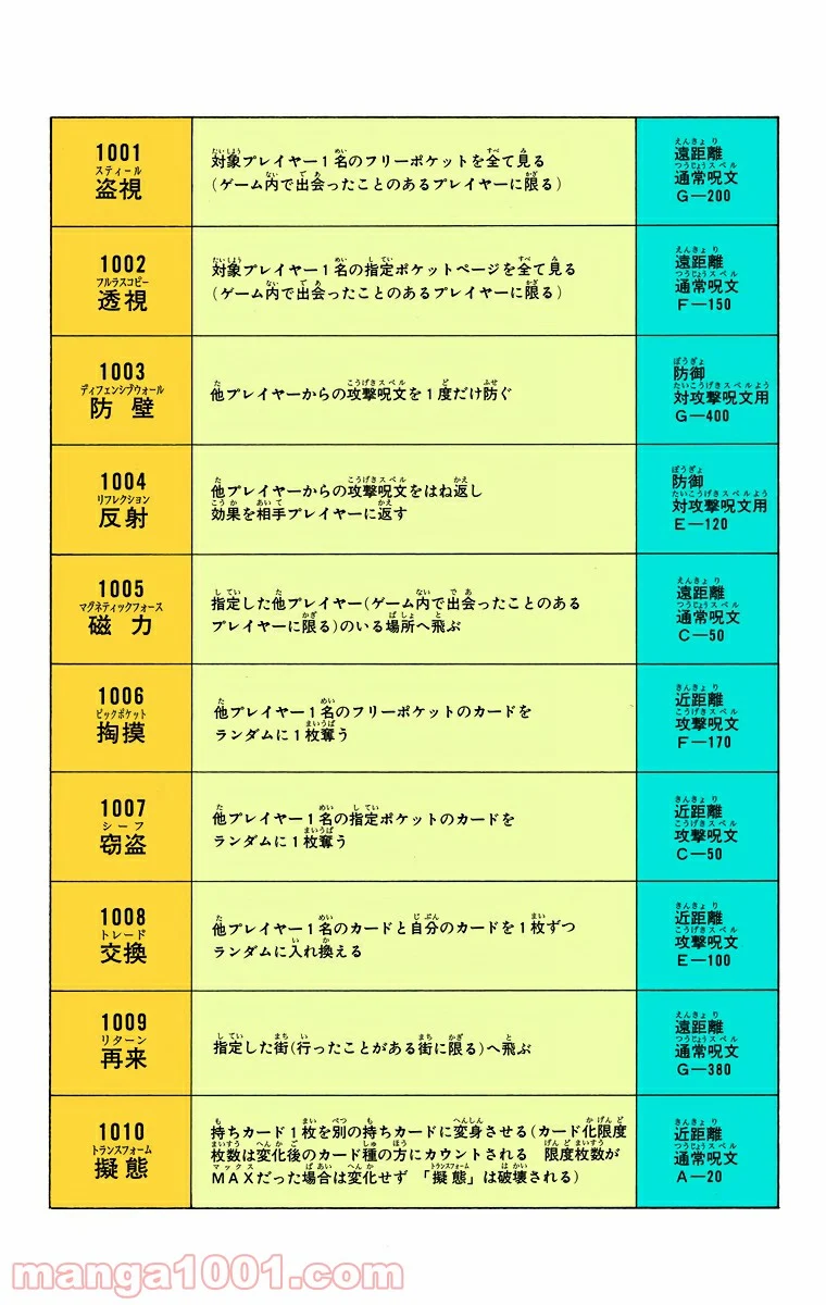 ハンター×ハンター 第132話 - Page 8