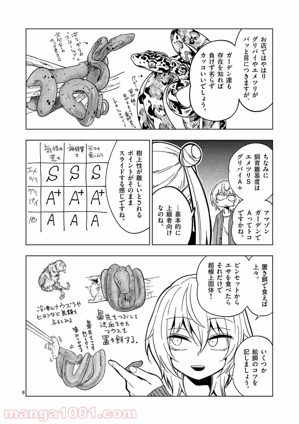 秘密のレプタイルズ 第113話 - Page 8