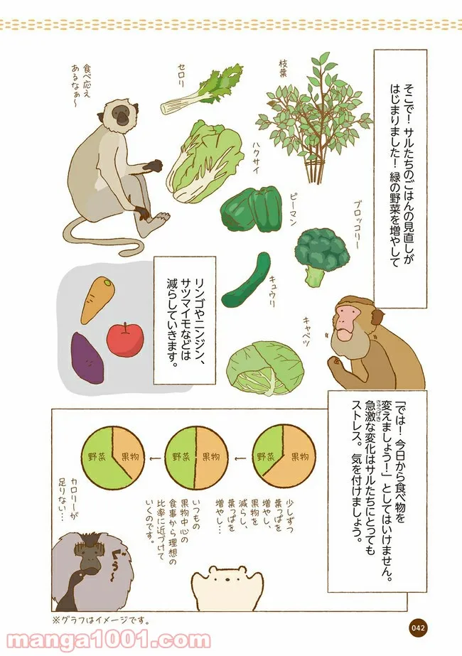 クマが肥満で悩んでます　動物園のヒミツ教えます 第5話 - Page 5