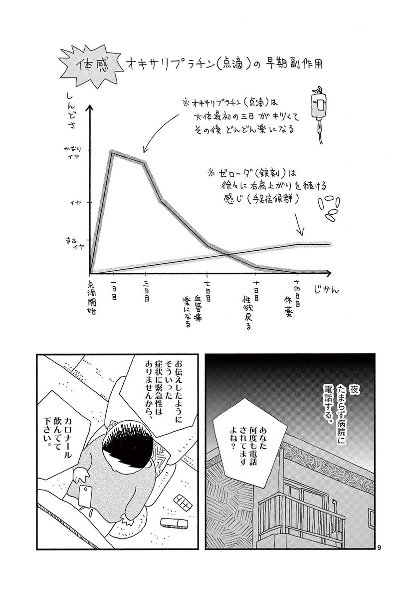 断腸亭にちじょう 第21話 - Page 9